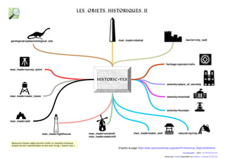 man_made=obelisk geological=palaeontological_site barrier=city_wall 
HISTORIC=yes 
amenity=place_of_worship 
amenity=fountain 
man_made=survey_point 
amenity=townhall 
man_made=windmill man_made=water_well natural=spring 
man_made=watermill 
man_made=lighthouse 
man_made=water_tower 
man_made=adit 
heritage:operator=whc 
Les objets historiques II 
Icônes par Freepix disponibles sur Flaticon – Licence CC BY 3.0 
Beaucoup d'autres objets peuvent revêtir un caractère historique 
Auquel cas leur caractérisation se fera avec le tag « historic=yes » 
D'après la page https://wiki.openstreetmap.org/wiki/FR:Historical_Objects/Attributs 
Eric Brosselin - 2014 - CC BY-NC-SA 4.0 
 