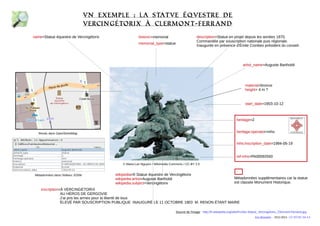 name=Statue équestre de Vercingétorix historic=memorial 
description=Statue en projet depuis les années 1870. 
Commandée par souscription nationale puis régionale. 
Inaugurée en présence d'Émile Combes président du conseil. 
© Marie-Lan Nguyen / Wikimedia Commons / CC-BY 2.5 
artist_name=Auguste Bartholdi 
memorial=statue 
wikipedia=fr:Statue équestre de Vercingétorix 
artist:wikipedia=Auguste Bartholdi 
subject:wikipedia=Vercingétorix 
material=bronze 
height= 4 m ? 
inscription=À VERCINGETORIX 
AU HÉROS DE GERGOVIE 
J’ai pris les armes pour la liberté de tous 
ÉLEVÉ PAR SOUSCRIPTION PUBLIQUE INAUGURÉ LE 11 OCTOBRE 1903 M. RENON ÉTANT MAIRE 
start_date=1903-10-12 
heritage=2 
heritage:operator=mhs 
mhs:inscription_date=1994-05-19 
ref:mhs=PA00092550 
Vn exemple : la statve ÉqVestre de 
Vercingétorix à Clermont-Ferrand 
Métadonnées supplémentaires car la statue 
est classée Monument Historique. 
Rendu dans OpenStreetMap 
Source de l'image : http://fr.wikipedia.org/wiki/Fichier:Statue_Vercingetorix_Clermont-Ferrand.jpg 
Eric Brosselin - 2012-2014 - CC BY-NC-SA 4.0 
Métadonnées dans l'éditeur JOSM 
 