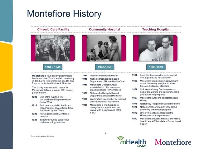 1199 Home Care Agencies In The Bronx