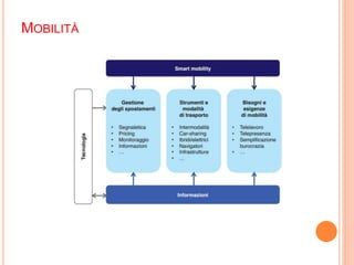MOBILITÀ
 