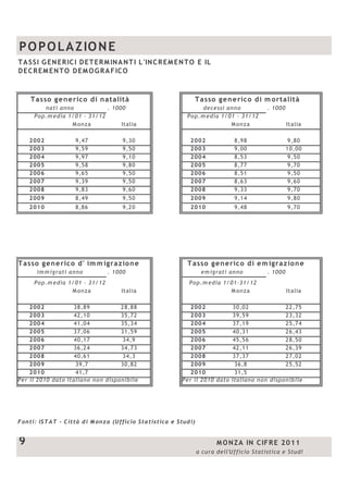 !""!       !""!
    !""#       !""#
    !""$       !""$
    !""%       !""%
    !""&       !""&
    !""'       !""'
    !""(       !""(
    !"")       !"")
    !"*"       !"*"




           +          +




    !""!       !""!
    !""#       !""#
    !""$       !""$
    !""%       !""%
    !""&       !""&
    !""'       !""'
    !""(       !""(
    !"")       !"")
    !"*"       !"*"




)                     !"**
 