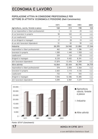 !""
#$ % & '$ ( % %% ( ) $    *     %             +              , ,                      ,--




.' $                                       ! /! 0          !-/ -    ! /" -            /,--




&$       1 2                                +/"+-          !0/-,-   ,"/    0     ,-/ ,0




35.000
                                                                     Agricoltura,
30.000                                                               caccia, foreste
                                                                     e pesca
25.000

20.000
                                                                     Industria
15.000

10.000

 5.000                                                               Altre attività
     0
               1971      1981       1991            2001



                                                                      !"
 
