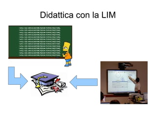 Didattica con la LIM
 