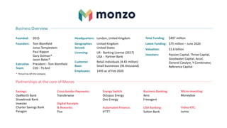 * Person has left the company
Founded:
Tom Blomfield
Jonas Templestein
Paul Rippon
Gary Dolman*
Jason Bates*
2015
Founders:
President - Tom Blomfield
CEO - TS Anil
Executive
Team:
Total Funding: $497 million
Latest Funding: $75 million – June 2020
Valuation: $1.6 billion
Investors: Passion Capital, Thrive Capital,
Goodwater Capital, Accel,
General Catalyst, Y Combinator,
Reference Capital
Headquarters: London, United Kingdom
Geographies
Served:
United Kingdom
United States
Licensing: UK - Banking License (2017)
USA - Partner Bank
Customer
Base:
Retail individuals (4.45 million)
Small businesses (36 thousand)
1495 as of Feb 2020Employees:
Savings:
OakNorth Bank
Shawbrook Bank
Investec
Charter Savings Bank
Paragon
Cross-border Payments:
Transferwise
Digital Receipts
& Rewards:
Flux
Energy Switch:
Octopus Energy
Ovo Energy
Automated Finance:
IFTTT
Business Banking:
Xero
Freeagent
USA Banking:
Sutton Bank
Partnerships at the core of Monzo
Business Overview
Micro-investing:
Moneybox
Video KYC:
Jumio
 