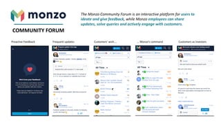 COMMUNITY FORUM
The Monzo Community Forum is an interactive platform for users to
ideate and give feedback, while Monzo employees can share
updates, solve queries and actively engage with customers.
Proactive Feedback Frequent updates Customers’ wish…. … Monzo’s command Customers as investors
 