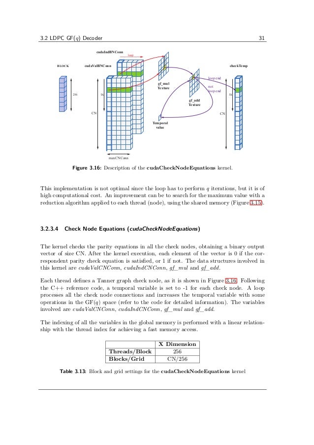 Master thesis parallel computing