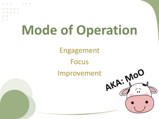 Mode of Operation
Engagement
Focus
Improvement
 