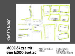 MOOC-Skizze mit
dem MOOC-Booklet
Dr. Sandra Schön
Salzburg Research
Forschungsgesellschaft
PD Dr. Martin Ebner
TU Graz
HOWTOMOOC	
 