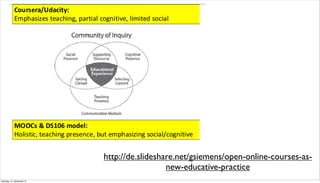 http://de.slideshare.net/gsiemens/open-online-courses-as-
                                              new-educative-practice
Samstag, 15. September 12
 