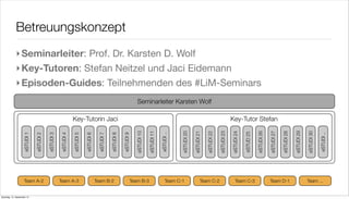 Betreuungskonzept
             ‣ Seminarleiter: Prof. Dr. Karsten D. Wolf
             ‣ Key-Tutoren: Stefan Neitzel und Jaci Eidemann
             ‣ Episoden-Guides: Teilnehmenden des #LiM-Seminars
                                                                                                                         Seminarleiter Karsten Wolf

                                                                Key-Tutorin Jaci                                                                                                                            Key-Tutor Stefan

                                                                                                                        eSTUDI 10

                                                                                                                                    eSTUDI 11




                                                                                                                                                            eSTUDI 20

                                                                                                                                                                        eSTUDI 21

                                                                                                                                                                                    eSTUDI 22

                                                                                                                                                                                                eSTUDI 23

                                                                                                                                                                                                            eSTUDI 24




                                                                                                                                                                                                                                   eSTUDI 26

                                                                                                                                                                                                                                               eSTUDI 27

                                                                                                                                                                                                                                                           eSTUDI 28

                                                                                                                                                                                                                                                                       eSTUDI 29

                                                                                                                                                                                                                                                                                   eSTUDI 30
                                                                                                                                                                                                                        eSTUD 25
                    eSTUDI 1

                               eSTUDI 2

                                          eSTUDI 3

                                                     eSTUDI 4

                                                                eSTUDI 5

                                                                           eSTUDI 6

                                                                                       eSTUDI 7

                                                                                                  eSTUDI 8

                                                                                                             eSTUDI 9




                                                                                                                                                eSTUDI ..




                                                                                                                                                                                                                                                                                               eSTUDI ..
                    Team A-2                         Team A-3                         Team B-2                      Team B-3                        Team C-1                   Team C-2                        Team C-3                        Team D-1                            Team ...


Samstag, 15. September 12
 