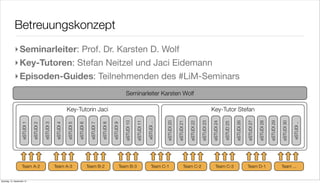 Betreuungskonzept
             ‣ Seminarleiter: Prof. Dr. Karsten D. Wolf
             ‣ Key-Tutoren: Stefan Neitzel und Jaci Eidemann
             ‣ Episoden-Guides: Teilnehmenden des #LiM-Seminars
                                                                                                                         Seminarleiter Karsten Wolf

                                                                Key-Tutorin Jaci                                                                                                                            Key-Tutor Stefan

                                                                                                                        eSTUDI 10

                                                                                                                                    eSTUDI 11




                                                                                                                                                            eSTUDI 20

                                                                                                                                                                        eSTUDI 21

                                                                                                                                                                                    eSTUDI 22

                                                                                                                                                                                                eSTUDI 23

                                                                                                                                                                                                            eSTUDI 24




                                                                                                                                                                                                                                   eSTUDI 26

                                                                                                                                                                                                                                               eSTUDI 27

                                                                                                                                                                                                                                                           eSTUDI 28

                                                                                                                                                                                                                                                                       eSTUDI 29

                                                                                                                                                                                                                                                                                   eSTUDI 30
                                                                                                                                                                                                                        eSTUD 25
                    eSTUDI 1

                               eSTUDI 2

                                          eSTUDI 3

                                                     eSTUDI 4

                                                                eSTUDI 5

                                                                           eSTUDI 6

                                                                                       eSTUDI 7

                                                                                                  eSTUDI 8

                                                                                                             eSTUDI 9




                                                                                                                                                eSTUDI ..




                                                                                                                                                                                                                                                                                               eSTUDI ..
                    Team A-2                         Team A-3                         Team B-2                      Team B-3                        Team C-1                   Team C-2                        Team C-3                        Team D-1                            Team ...


Samstag, 15. September 12
 