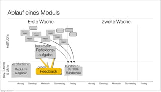 Ablauf eines Moduls
                                          Erste Woche                                                                                    Zweite Woche
                                 Reﬂexions-                                  Reﬂexions-
                                  aufgabe                                     aufgabe
                                                      Reﬂexions-
         #eSTUDI‘s




                                                       aufgabe
                                                                                          Reﬂexions-
                                                                                           aufgabe
                                         Reﬂexions-                 Reﬂexions-
                                          aufgabe                    aufgabe
                                                                                                       Reﬂexions-
                                                                                                        aufgabe


                                                        beantworten
                                                         Reﬂexions-
                                                          aufgabe

                     veröffentlichen
  Key-Tutoren




                                                            geben                                             bündeln zu
    & LiM‘s




                            Modul mit                                                                           eSTUDI-
                            Aufgaben                                Feedback
                                                                   Feedback                                   Rundschau


                             Montag           Dienstag             Mittwoch               Donnerstag                Freitag   Montag   Dienstag   Mittwoch   Donnerstag   Freitag


Samstag, 15. September 12
 