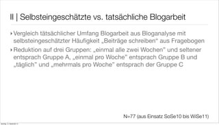 II | Selbsteingeschätzte vs. tatsächliche Blogarbeit
             ‣Vergleich tätsächlicher Umfang Blogarbeit aus Bloganalyse mit
              selbsteingeschätzter Häuﬁgkeit „Beiträge schreiben“ aus Fragebogen
             ‣Reduktion auf drei Gruppen: „einmal alle zwei Wochen” und seltener
              entsprach Gruppe A, „einmal pro Woche” entsprach Gruppe B und
              „täglich” und „mehrmals pro Woche” entsprach der Gruppe C




                                                    N=77 (aus Einsatz SoSe10 bis WiSe11)
Samstag, 15. September 12
 
