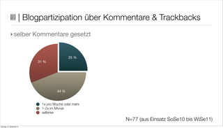 III | Blogpartizipation über Kommentare & Trackbacks
             ‣selber Kommentare gesetzt


                                            25 %
                            31 %




                                     44 %


                             1x pro Woche oder mehr
                             1-2x im Monat
                             seltener

                                                      N=77 (aus Einsatz SoSe10 bis WiSe11)
Samstag, 15. September 12
 