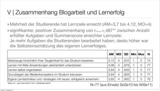 V | Zusammenhang Blogarbeit und Lernerfolg
             ‣ Mehrheit der Studierende hat Lernziele erreicht (AM=3,7 bis 4,12, MO=4)
             ‣ signiﬁkanter, positiver Zusammenhang von r =,487** zwischen Anzahl  Pearson


               erfüllter Aufgaben und Summenscore erreichter Lernziele:
               Je mehr Aufgaben die Studierenden bearbeitet haben, desto höher war
               die Selbsteinschätzung des eigenen Lernerfolges.
                                                                                             AM MO SD Min Max          N

              Werkzeuge hinsichtlich ihrer Tauglichkeit für das Studium bewerten             4,12   4   ,810   1   5   74
              Lernen mit Web-Anwendungen zielorientiert unterstützen                         4,06   4   ,879   1   5   77
              Lernen selbst organisieren                                                     3,84   4   ,859   1   5   77
              Grundregeln der Medienkompetenz im Studium benutzen                            3,84   4   ,859   1   5   77
              Eigene Lerntechniken und -strategien mit neuen, erfolgreich anreichern         3,82   4   ,905   1   5   76
              Skala von 1 „gar nicht erreicht“ bis 5 „vollständig erreicht“
                                                                              N=77 (aus Einsatz SoSe10 bis WiSe11)
Samstag, 15. September 12
 