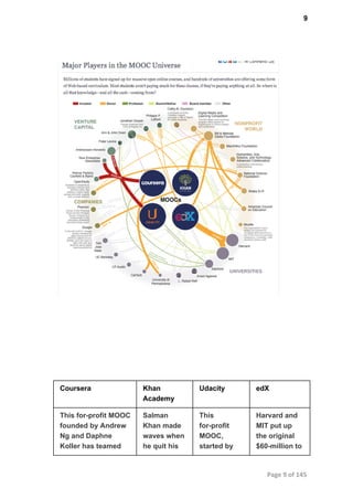 9
Coursera Khan
Academy
Udacity edX
This for­profit MOOC
founded by Andrew
Ng and Daphne
Koller has teamed
Salman
Khan made
waves when
he quit his
This
for­profit
MOOC,
started by
Harvard and
MIT put up
the original
$60­million to
Page 9 of 145
 