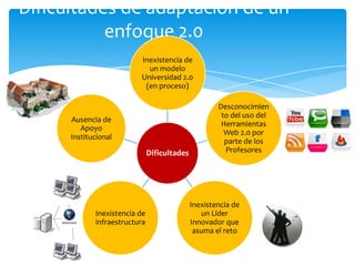 Dificultades de adaptación de un
enfoque 2.0
Inexistencia de
un modelo
Universidad 2.0
(en proceso)

Ausencia de
Apoyo
Institucional

Dificultades

Inexistencia de
infraestructura

Desconocimien
to del uso del
Herramientas
Web 2.0 por
parte de los
Profesores

Inexistencia de
un Líder
Innovador que
asuma el reto

 