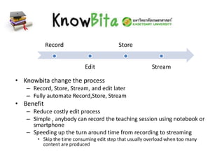 Record
Edit
Store
Stream
• Knowbita change the process
– Record, Store, Stream, and edit later
– Fully automate Record,Store, Stream
• Benefit
– Reduce costly edit process
– Simple , anybody can record the teaching session using notebook or
smartphone
– Speeding up the turn around time from recording to streaming
• Skip the time consuming edit step that usually overload when too many
content are produced
 