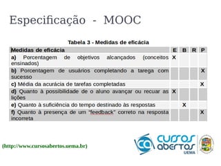 Especificação - MOOC 
(http://www.cursosabertos.uema.br) 
 