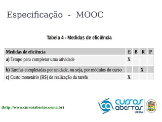 Especificação - MOOC 
(http://www.cursosabertos.uema.br) 
 
