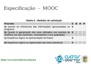 Especificação - MOOC 
(http://www.cursosabertos.uema.br) 
 
