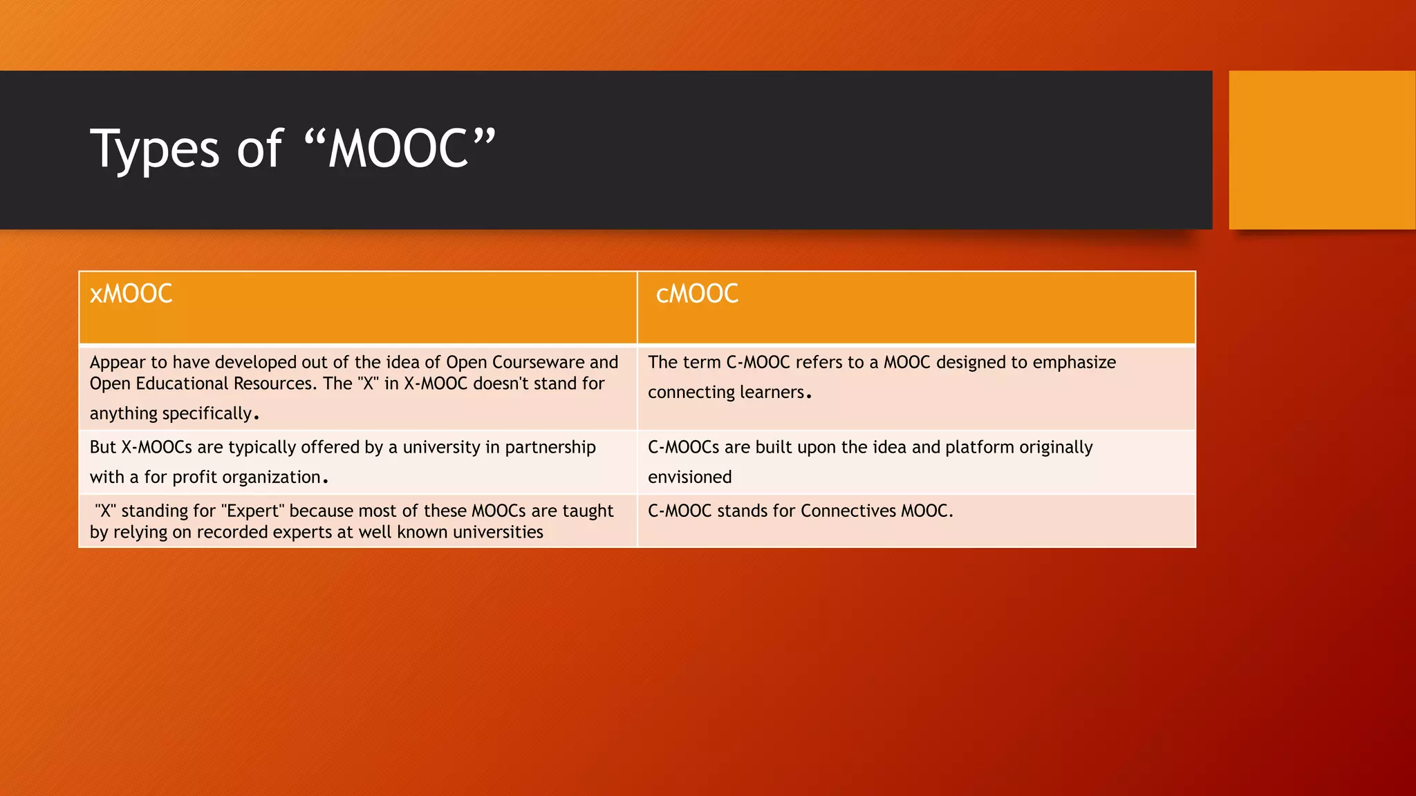 Types of “MOOC”
xMOOC cMOOC
Appear to have developed out of the idea of Open Courseware and
Open Educational Resources. The "X" in X-MOOC doesn't stand for
anything specifically.
The term C-MOOC refers to a MOOC designed to emphasize
connecting learners.
But X-MOOCs are typically offered by a university in partnership
with a for profit organization.
C-MOOCs are built upon the idea and platform originally
envisioned
"X" standing for "Expert" because most of these MOOCs are taught
by relying on recorded experts at well known universities
C-MOOC stands for Connectives MOOC.
 