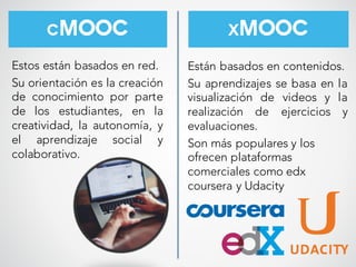 Estos están basados en red.
Su orientación es la creación
de conocimiento por parte
de los estudiantes, en la
creatividad, la autonomía, y
el aprendizaje social y
colaborativo.
cMOOC XMOOC
Están basados en contenidos.
Su aprendizajes se basa en la
visualización de videos y la
realización de ejercicios y
evaluaciones.
Son más populares y los
ofrecen plataformas
comerciales como edx
coursera y Udacity
 