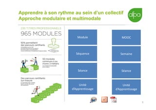 5
Apprendre à son rythme au sein d’un collectif
Approche modulaire et multimodale
5
Module
Séquence
Séance
Unité
d’Apprentissage
MOOC
Semaine
Séance
Unité
d’Apprentissage
 