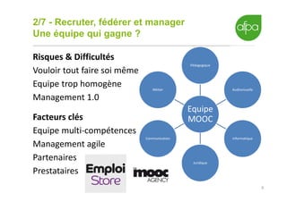 2/7 - Recruter, fédérer et manager
Une équipe qui gagne ?
9
Equipe
MOOC
Pédagogique
Audiovisuelle
Informatique
Juridique
Communication
Métier
Risques & Difficultés
Vouloir tout faire soi même
Equipe trop homogène
Management 1.0
Facteurs clés
Equipe multi-compétences
Management agile
Partenaires
Prestataires
 