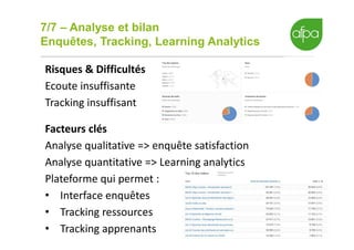 7/7 – Analyse et bilan
Enquêtes, Tracking, Learning Analytics
17
Risques & Difficultés
Ecoute insuffisante
Tracking insuffisant
Facteurs clés
Analyse qualitative => enquête satisfaction
Analyse quantitative => Learning analytics
Plateforme qui permet :
• Interface enquêtes
• Tracking ressources
• Tracking apprenants
 