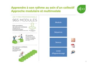 5
Apprendre à son rythme au sein d’un collectif
Approche modulaire et multimodale
5
Module
Séquence
Séance
Unité
d’Apprentissage
 