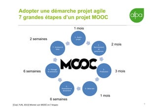 Adopter une démarche projet agile
7 grandes étapes d’un projet MOOC
7
1 - Avant-
projet
2 -
Recrutement
et
partenariats
3 -
Production
4 - Beta-test
5 -
Promotion et
lancement
6 - Pilotage
et animation
7 - Analyse et
bilan
[Cisel, FUN, 2013] Monter son MOOC en 7 étapes
1 mois
2 mois
3 mois
6 semaines
1 mois
6 semaines
2 semaines
 