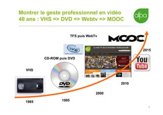4
Montrer le geste professionnel en vidéo
40 ans : VHS => DVD => Webtv => MOOC
1985 1995
2000
2010
2015
TFS puis WebTv
CD-...