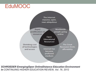 EduMOOC
SCHROEDER EmergingOpen OnlineDistance Education Environment
In CONTINUING HIGHER EDUCATION REVIEW, Vol. 76, 2012
 
