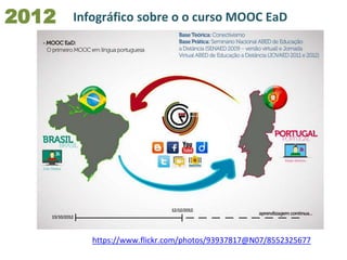 2012
https://www.flickr.com/photos/93937817@N07/8552325677
Infográfico sobre o o curso MOOC EaD
 