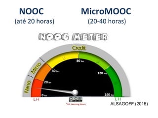 NOOC MicroMOOC
(até 20 horas) (20-40 horas)
ALSAGOFF (2015)
 