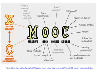 Fonte: https://en.wikipedia.org/wiki/Massive_open_online_course#/media/File:MOOC_poster_mathplourde.jpg
 