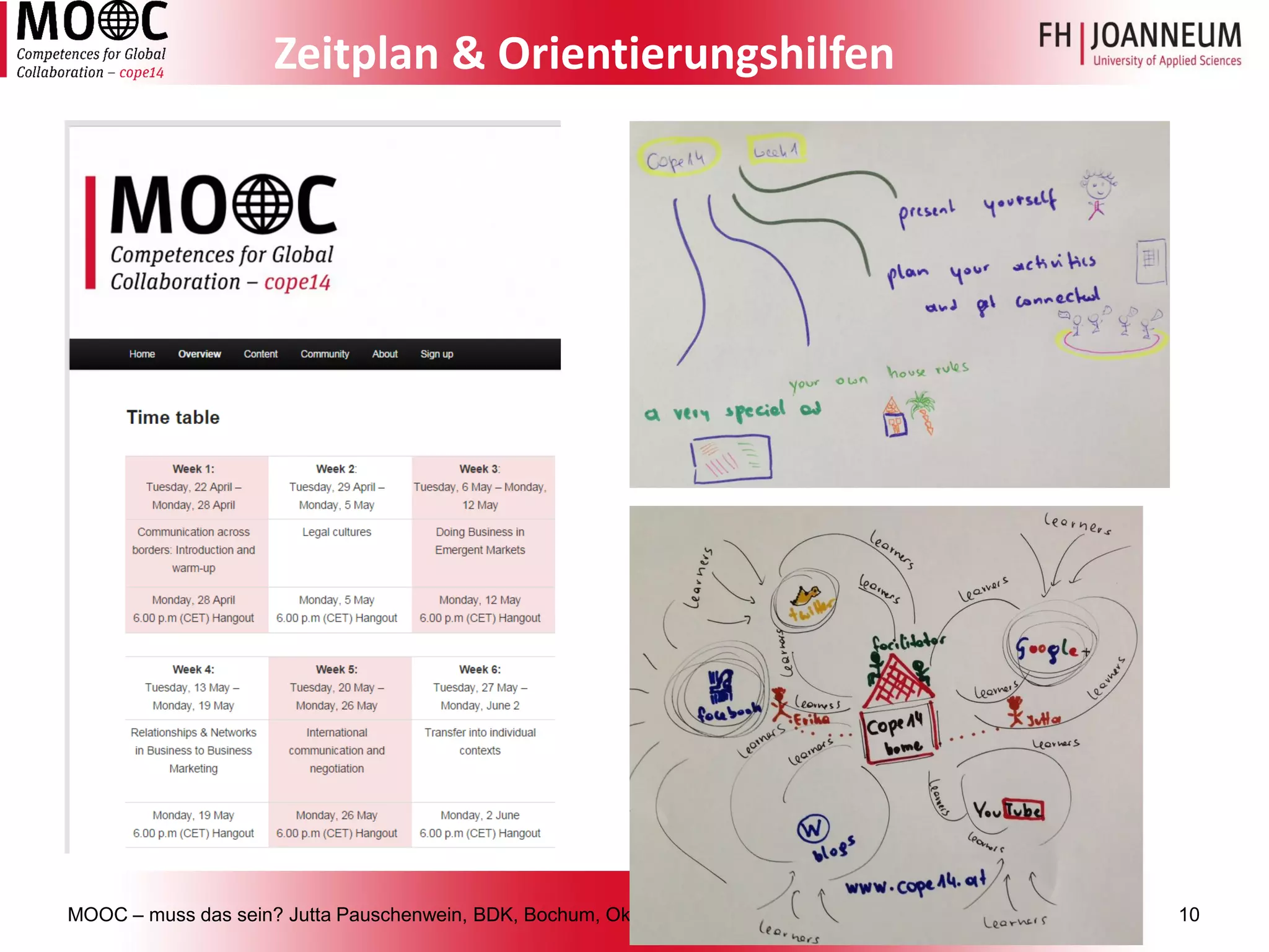 MOOC –muss das sein? Jutta Pauschenwein, BDK, Bochum, Okt. 1410 
Zeitplan & Orientierungshilfen  