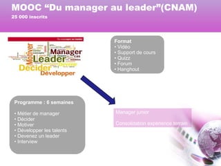 MOOC “Du manager au leader”(CNAM)
25 000 inscrits

Format
• Vidéo
• Support de cours
• Quizz
• Forum
• Hanghout

Programme : 6 semaines
• Métier de manager
• Décider
• Motiver
• Développer les talents
• Devenez un leader
• Interview

Manager junior
Consolidation expérience terrain

 