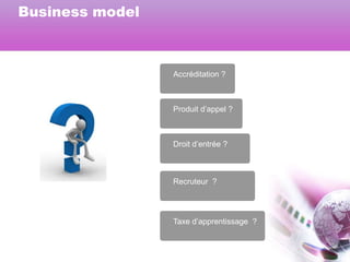 Business model

Accréditation ?

Produit d’appel ?

Droit d’entrée ?

Recruteur ?

Taxe d’apprentissage ?

 