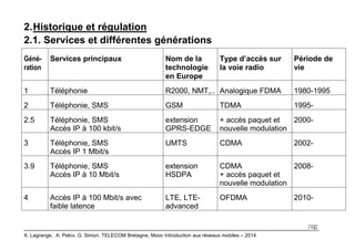 15
X. Lagrange, A. Pelov, G. Simon, TELECOM Bretagne, Mooc Introduction aux réseaux mobiles – 2014
2.Historique et régulat...