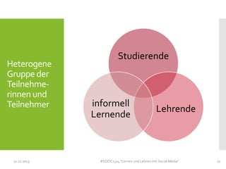 Heterogene
Gruppe der
Teilnehmerinnen und
Teilnehmer

11.11.2013

Studierende

informell
Lernende

Lehrende

#SOOC1314 "Lernen und Lehren mit Social Media"

22

 