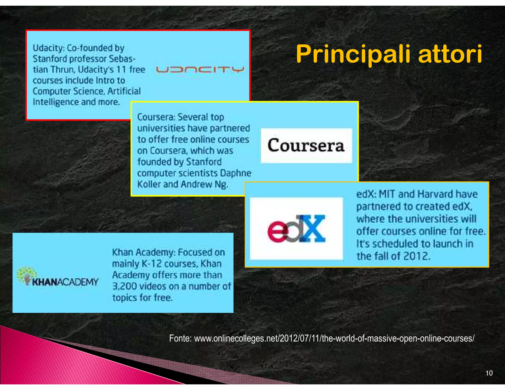 Principali attori




Fonte: www.onlinecolleges.net/2012/07/11/the-world-of-massive-open-online-courses/


                                                                                     10
 