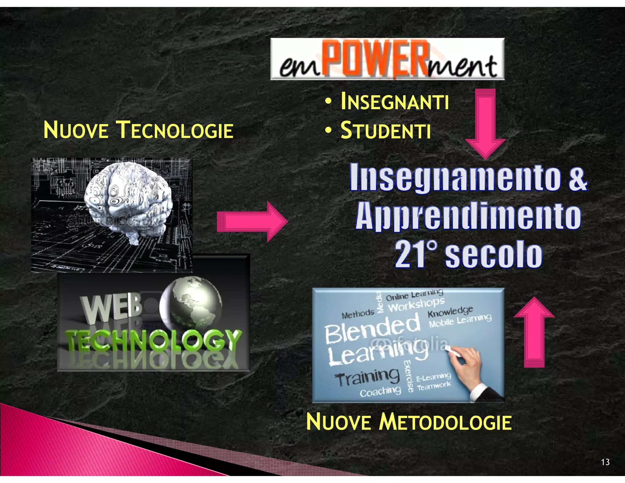 • INSEGNANTI
NUOVE TECNOLOGIE    • STUDENTI




                   NUOVE METODOLOGIE
                                       13
 
