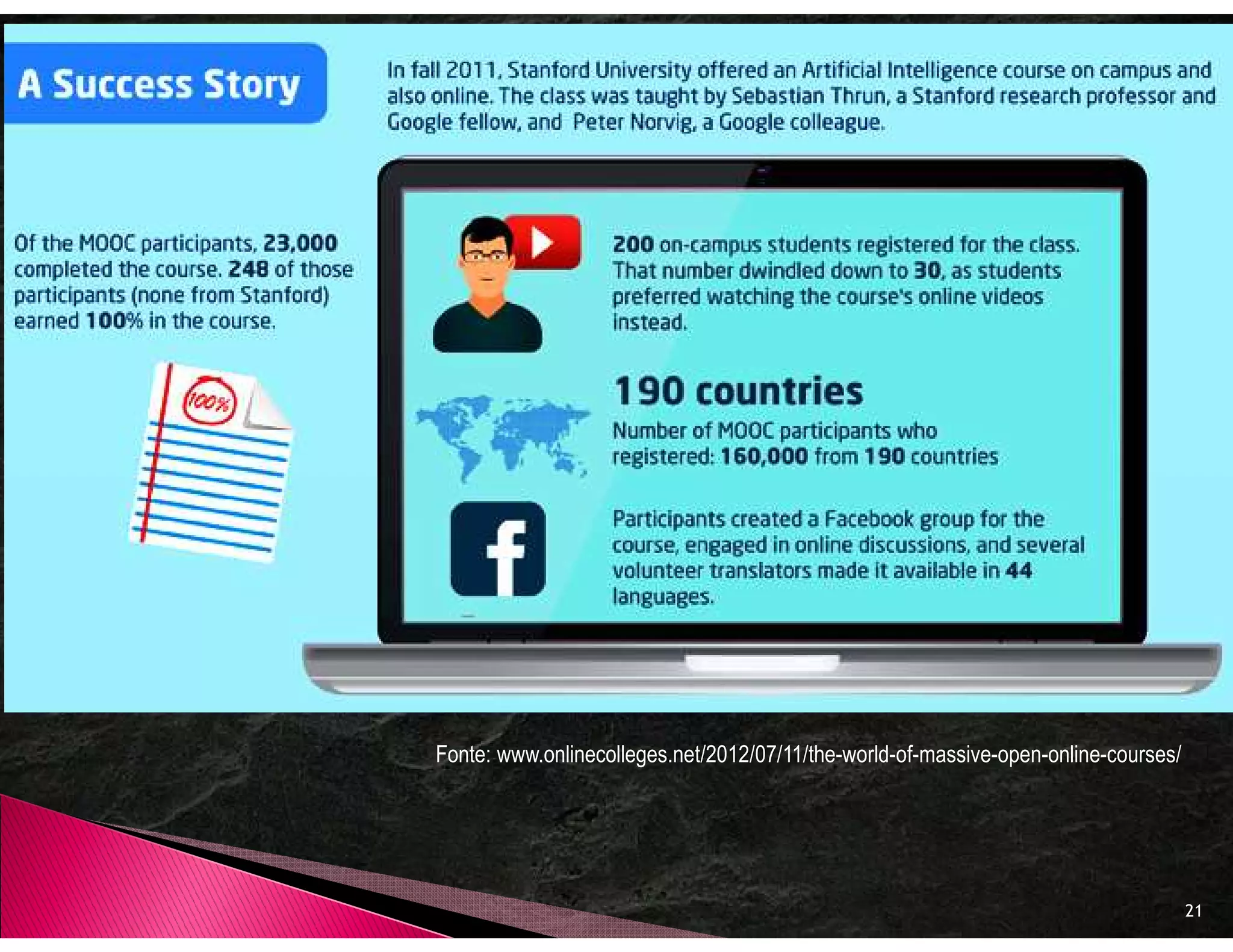 Fonte: www.onlinecolleges.net/2012/07/11/the-world-of-massive-open-online-courses/




                                                                                     21
 