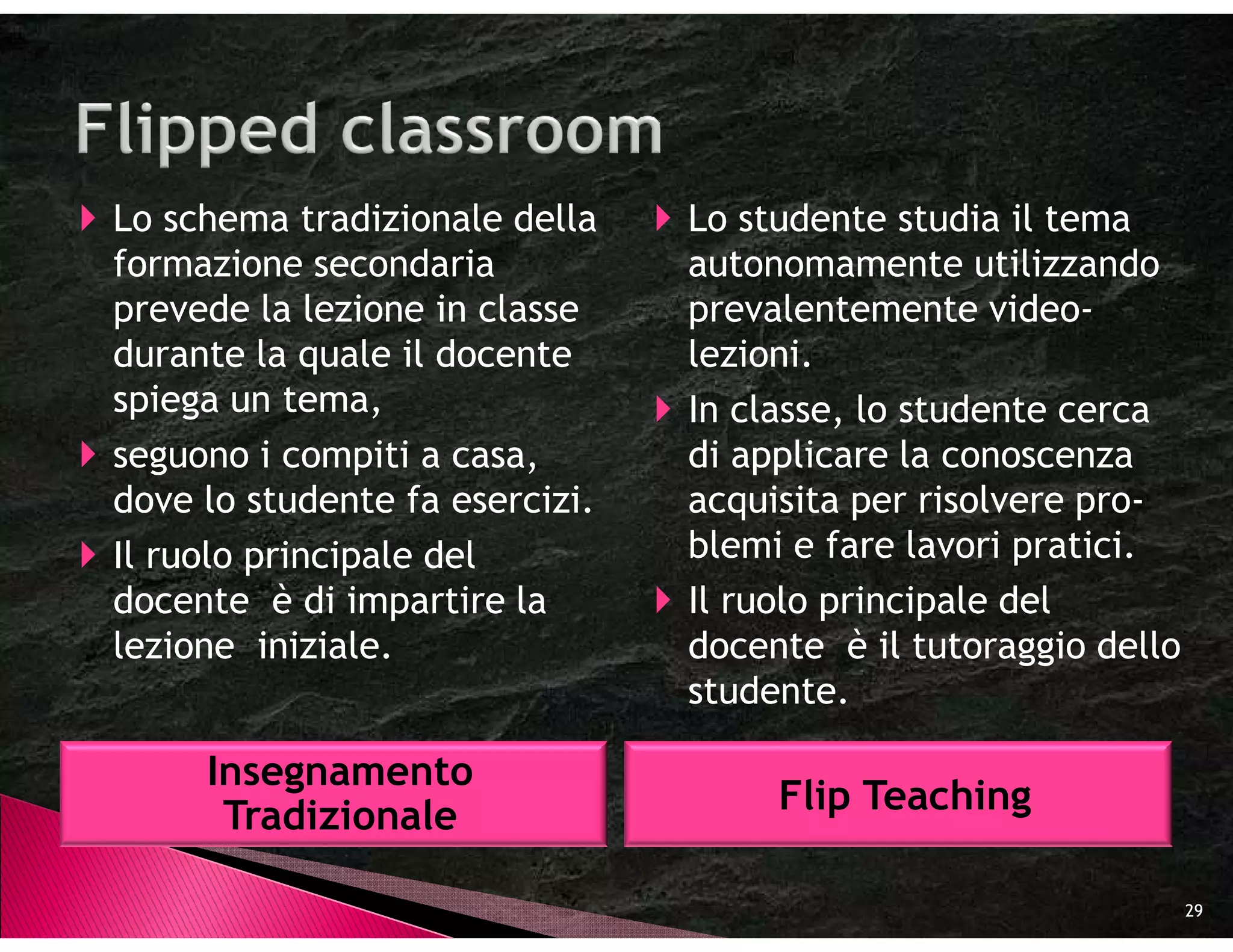 Lo schema tradizionale della    Lo studente studia il tema
formazione secondaria           autonomamente utilizzando
prevede la lezione in classe    prevalentemente video-
durante la quale il docente     lezioni.
spiega un tema,                 In classe, lo studente cerca
seguono i compiti a casa,       di applicare la conoscenza
dove lo studente fa esercizi.   acquisita per risolvere pro-
Il ruolo principale del         blemi e fare lavori pratici.
docente è di impartire la       Il ruolo principale del
lezione iniziale.               docente è il tutoraggio dello
                                studente.

     Insegnamento
      Tradizionale                   Flip Teaching

                                                                29
 