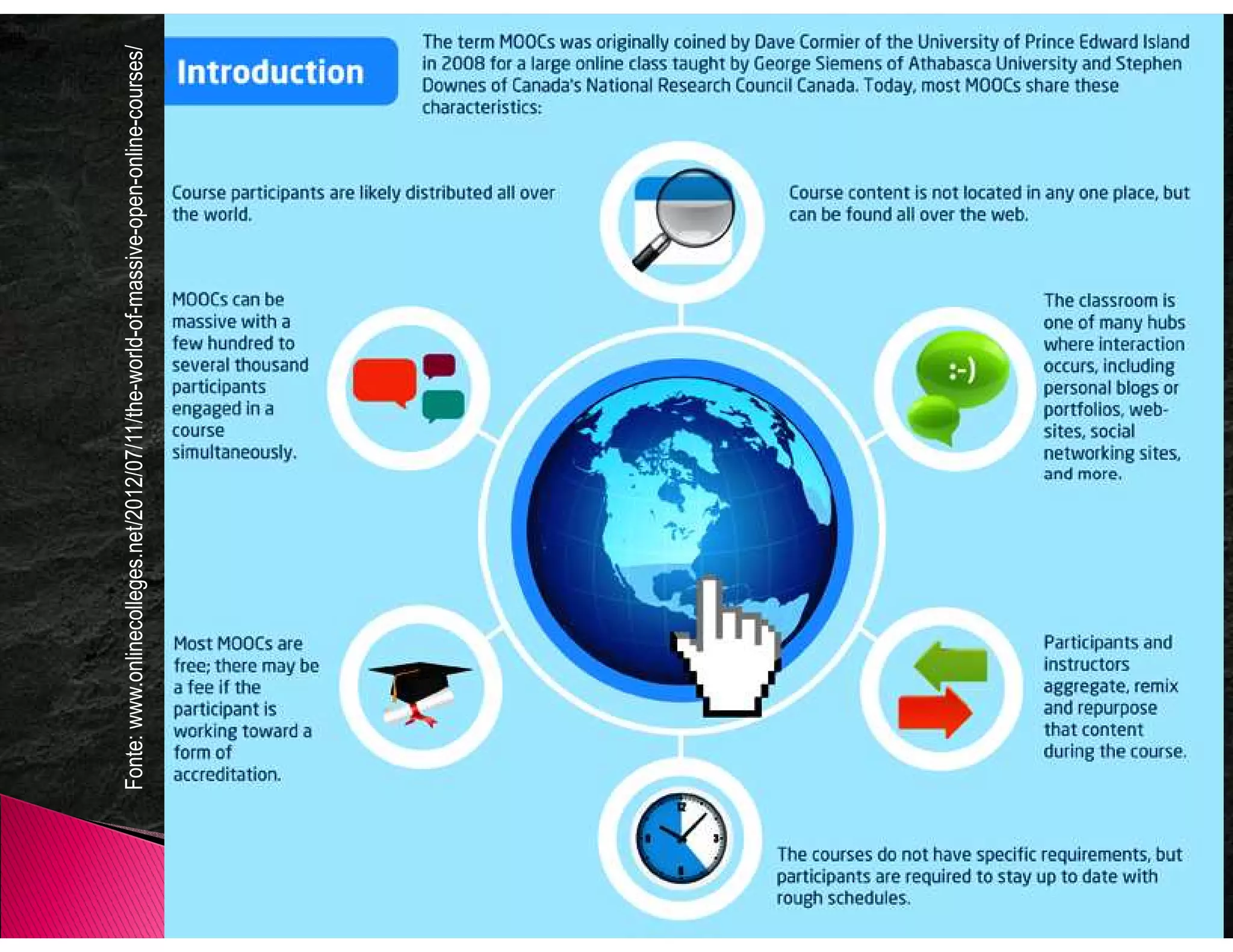 Fonte: www.onlinecolleges.net/2012/07/11/the-world-of-massive-open-online-courses/
           www.onlinecolleges.net/2012/07/11/




7
 