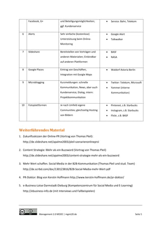 •

Service: Bahn, Telekom

Sehr einfache (kostenlose)

•

Google Alert

Unterstützung beim Online-

•

Talkwalker

Bereitstellen von Vorträgen und

•

BASF

anderen Materialien; Einbindbar

•

NASA

•

Waldorf Astoria Berlin

Kurzmeldungen: schnelle

•

Twitter: Telekom, Microsoft

Kommunikation, News, aber auch

Facebook, G+

•

Yammer (interne

und Beteiligungsmöglichkeiten;
ggf. Kundenservice

6

Alerts

Monitoring
7

Slideshare

auf anderen Plattformen
8

Google Places

Eintrag von Geschäften,
Integration mit Google Maps

9

Microblogging

Kundenservice, Dialog, intern:

Kommunikation)

Projektkommunikation
•

Pinterest, z.B. Starbucks

•

Instagram, z.B. Starbucks

von Bildern

Fotoplattformen

Je nach Umfeld eigene
Communities; gleichzeitig Hosting

10

•

Flickr, z.B. BASF

Weiterführendes Material
1. Zukunftsskizzen der Online-PR (Vortrag von Thomas Pleil):
http://de.slideshare.net/apalme2003/pleil-szenarienonlineprsl
2. Content Strategie: Mehr als ein Buzzword (Vortrag von Thomas Pleil)
http://de.slideshare.net/apalme2003/content-strategie-mehr-als-ein-buzzword
3. Mehr Wert schaffen. Social Media in der B2B-Kommunikation (Thomas Pleil und stud. Team)
http://de.scribd.com/doc/130123816/B2B-Social-Media-mehr-Wert-pdf
4. PR-Doktor: Blog von Kerstin Hoffmann http://www.kerstin-hoffmann.de/pr-doktor/
5. e-Business-Lotse Darmstadt-Dieburg (Kompetenzzentrum für Social Media und E-Learning)
http://ebusiness-info.de (mit Interviews und Fallbeispielen)

Management 2.0 MOOC | mgmt20.de

Seite 5

 