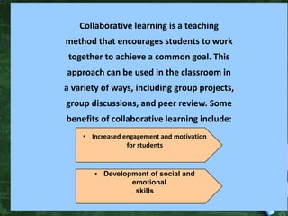 Collaborative learning is a teaching
method that encourages students to work
together to achieve a common goal. This
approach can be used in the classroom in
a variety of ways, including group projects,
group discussions, and peer review. Some
benefits of collaborative learning include:
• Increased engagement and motivation
for students
• Development of social and
emotional
skills
 