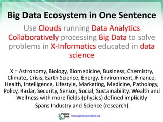 https://portal.futuregrid.org
Big Data Ecosystem in One Sentence
Use Clouds running Data Analytics
Collaboratively process...